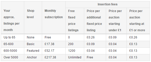 eBay_Insertion_Fees.png