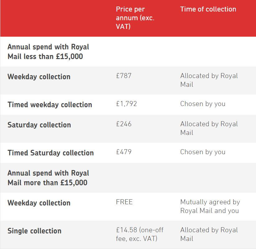 Royal Mail Collection Prices
