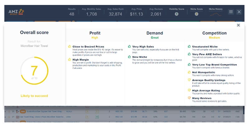 AMZScout reporting dashboard.