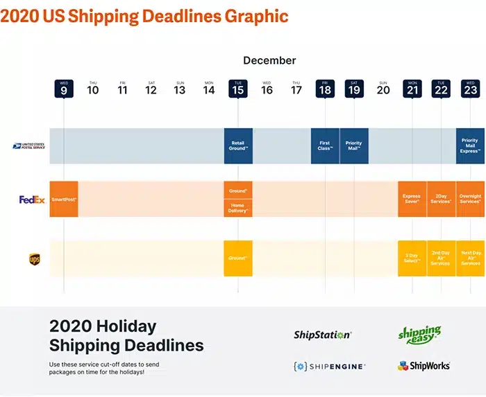 2020 US Shipping Deadlines Graphic