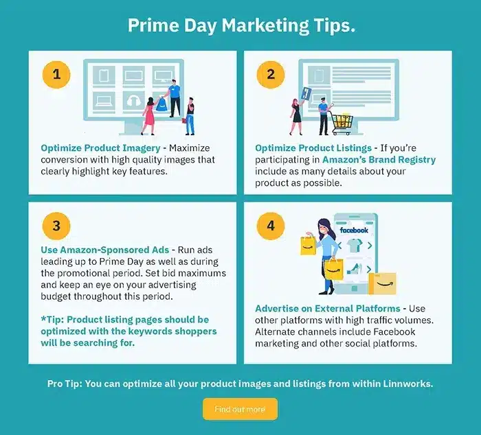 Prime Day Marketing Tips.