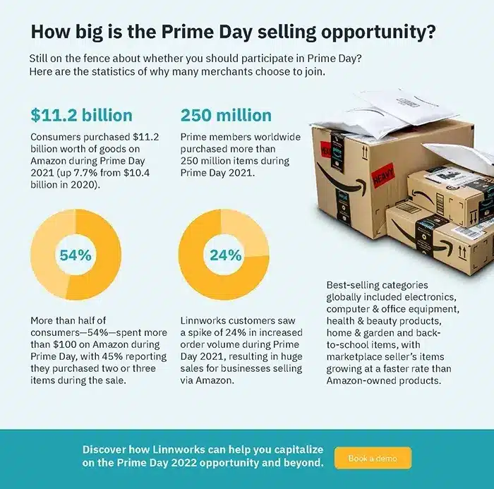 How to Own  Prime Day Even When You're Not on