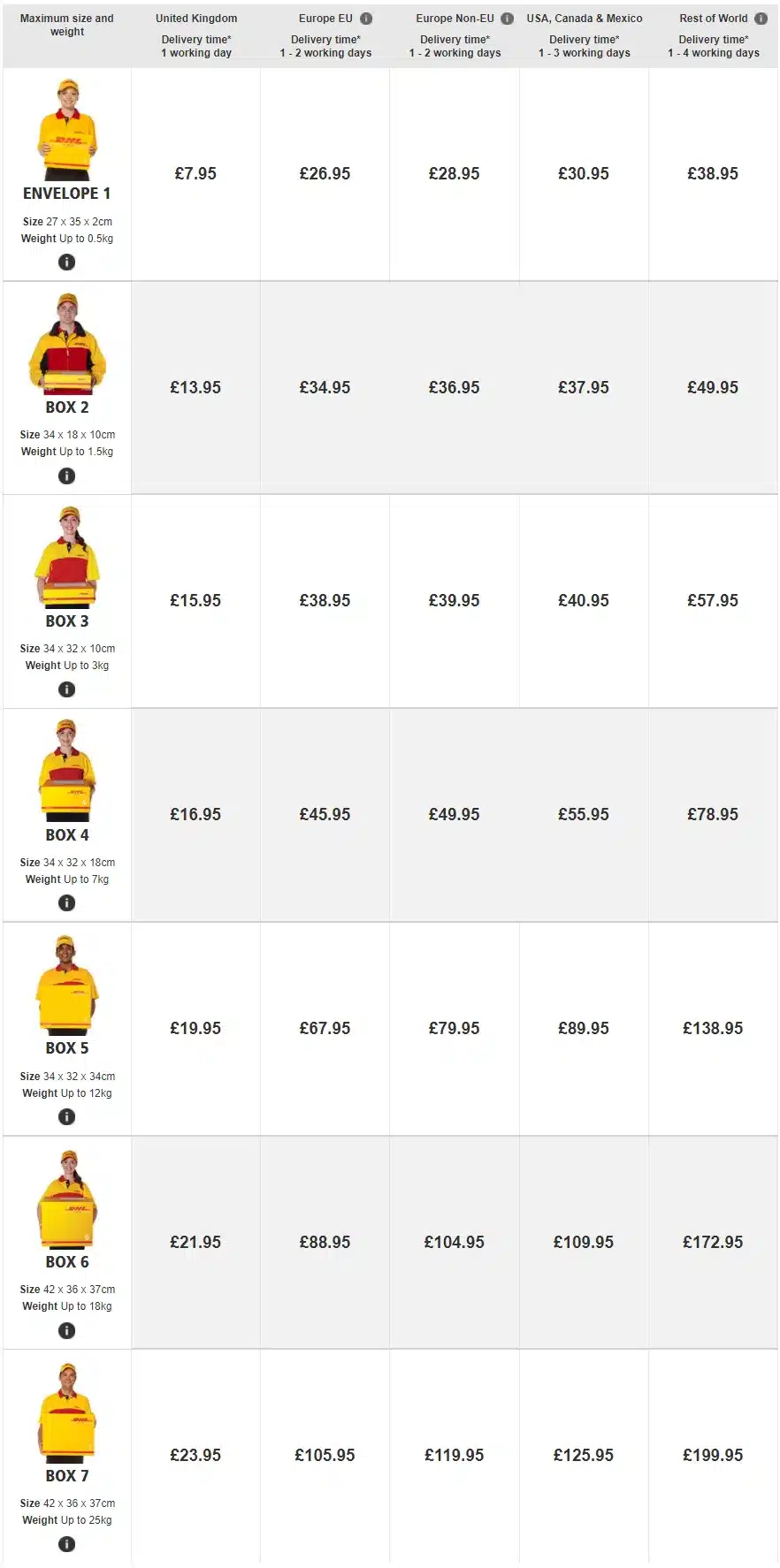 DHL Prices