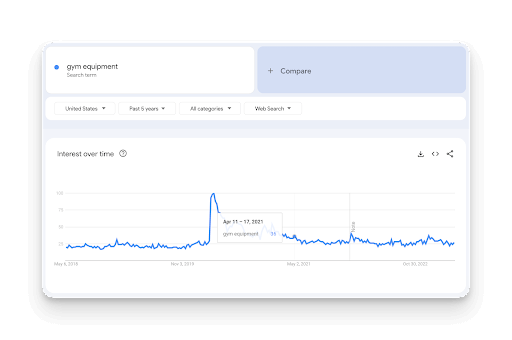 a google trends search for gym equipment