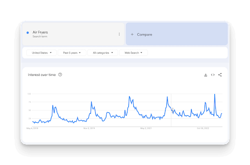 a google trends search for air fryer