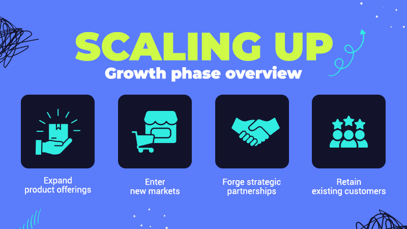 An image that shows a growth phase overview for scaling up in Ecommerce