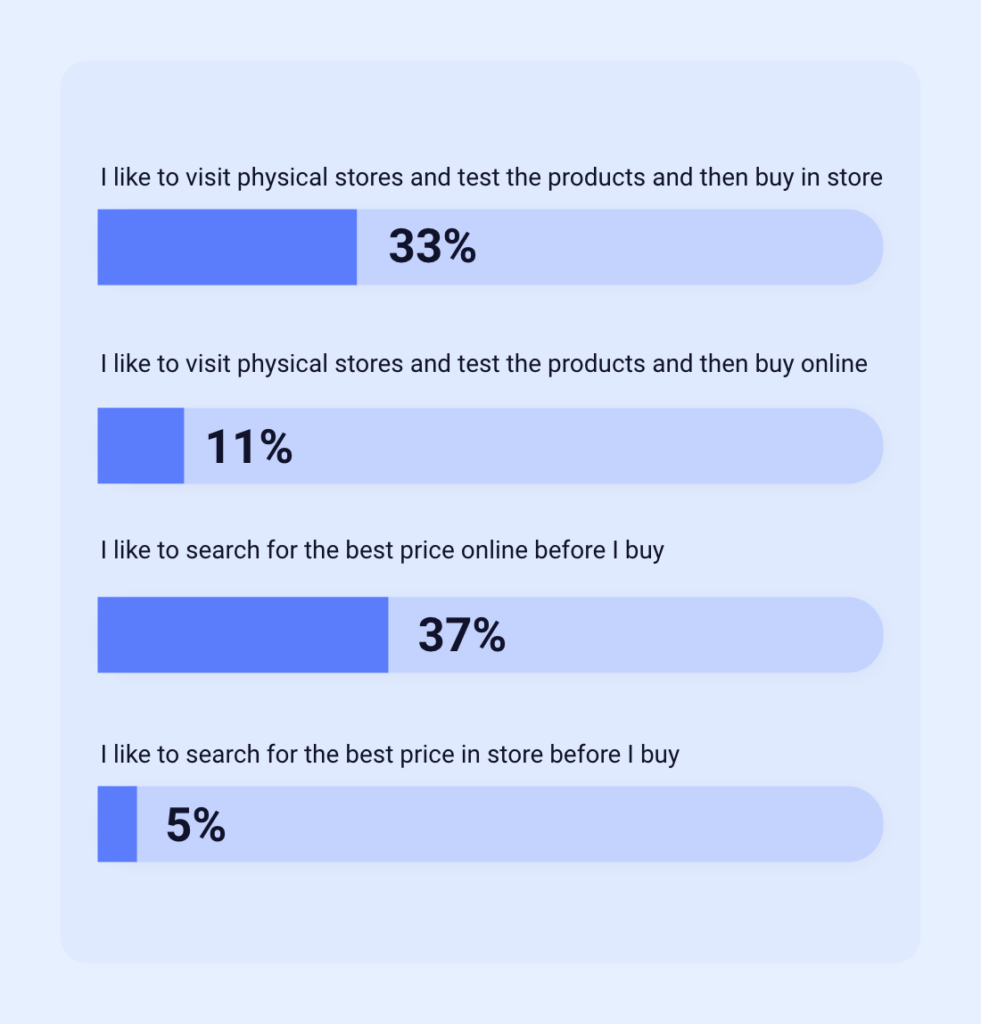 home and garden survey answers