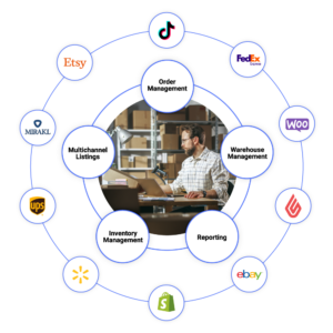 partner integrations ecosystem