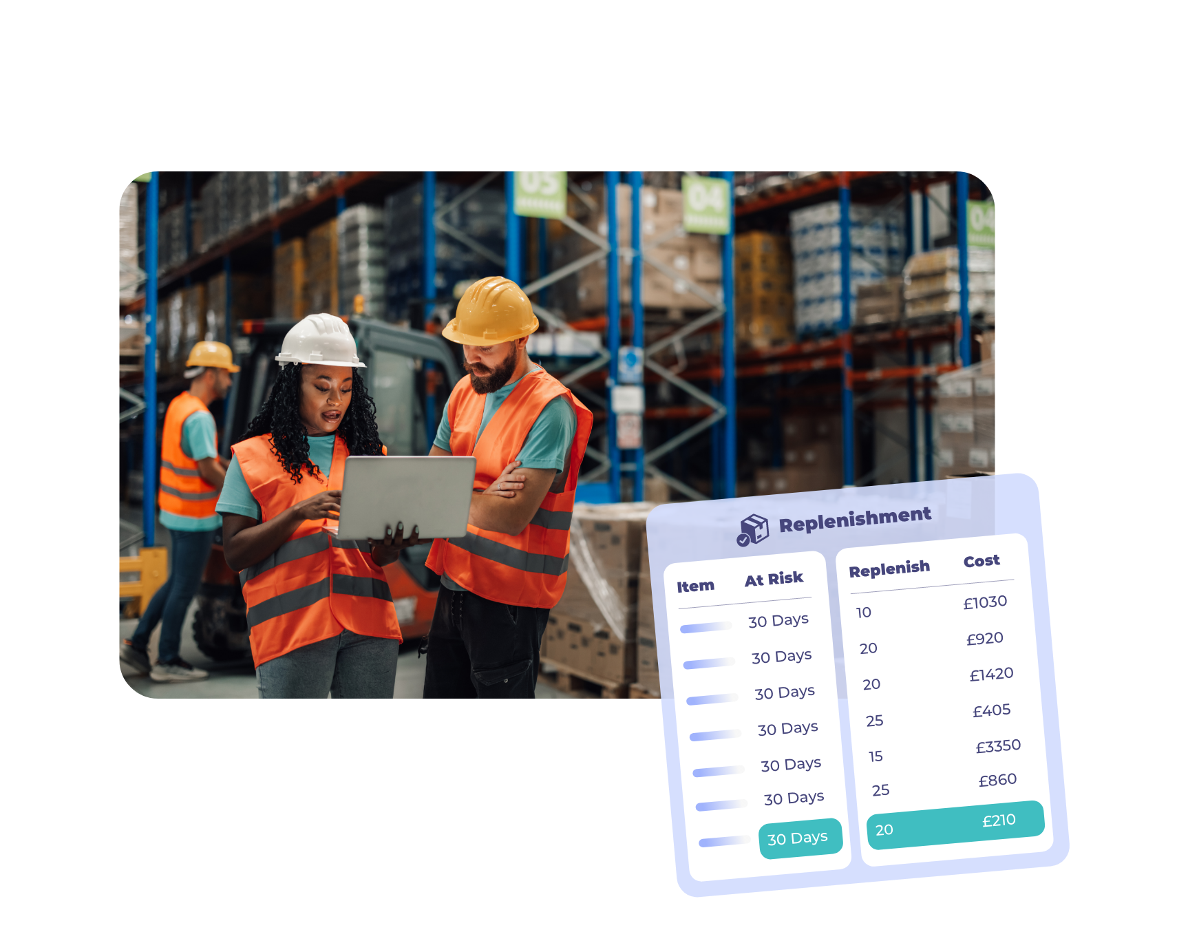 Warehouse workers in safety gear review data on a laptop; below is a replenishment table with item risk and cost details.