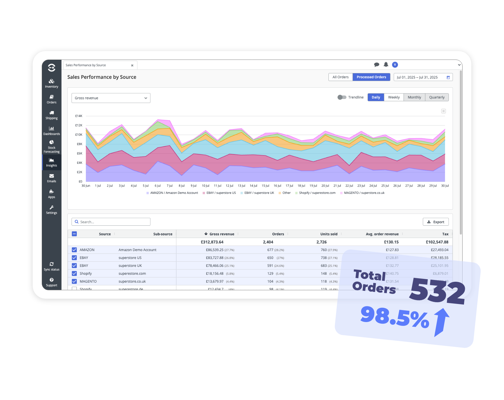 inventory management reporting