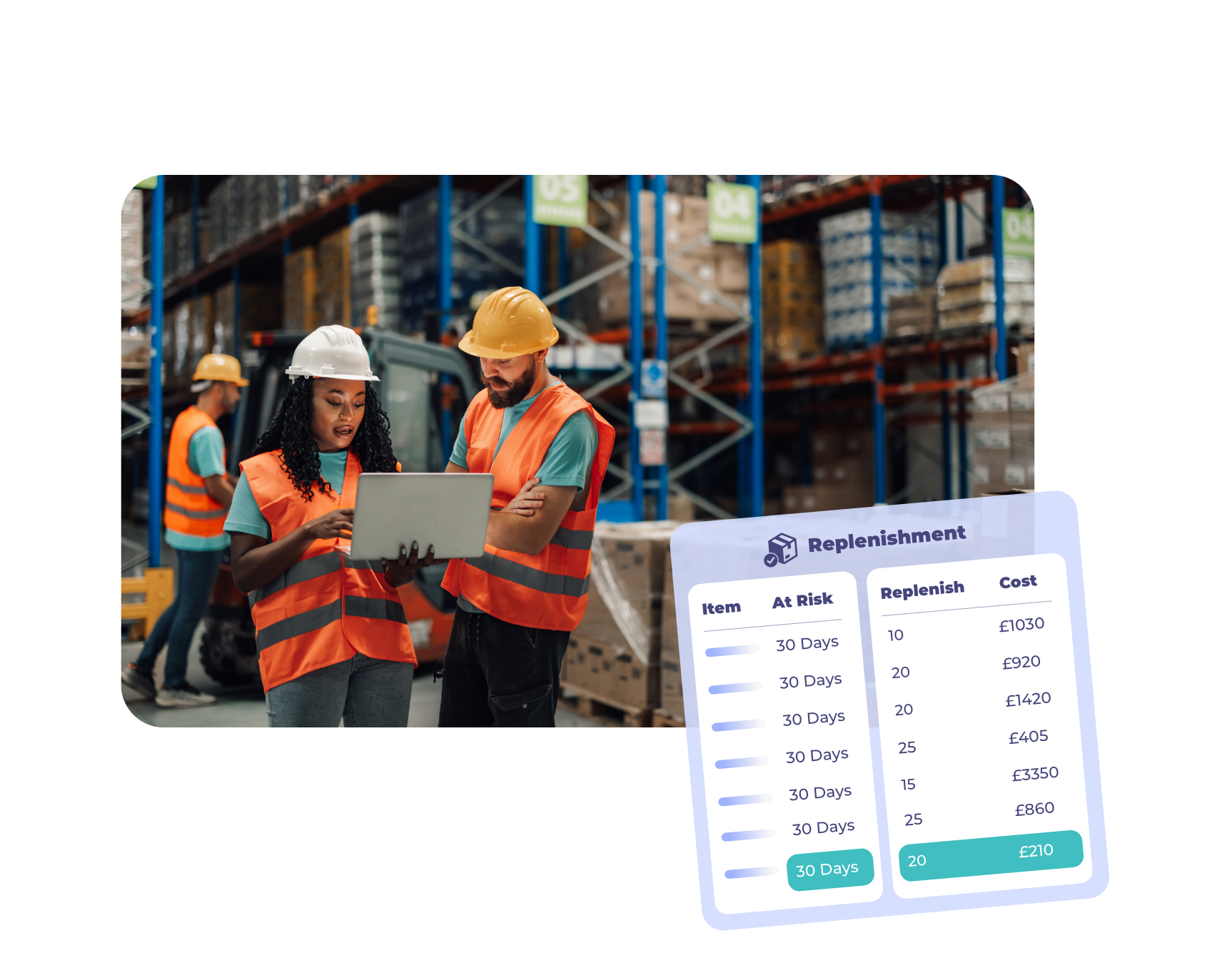 Warehouse workers in safety vests reviewing inventory data on a laptop, with an overlay showing replenishment schedules and costs for stock forecasting.