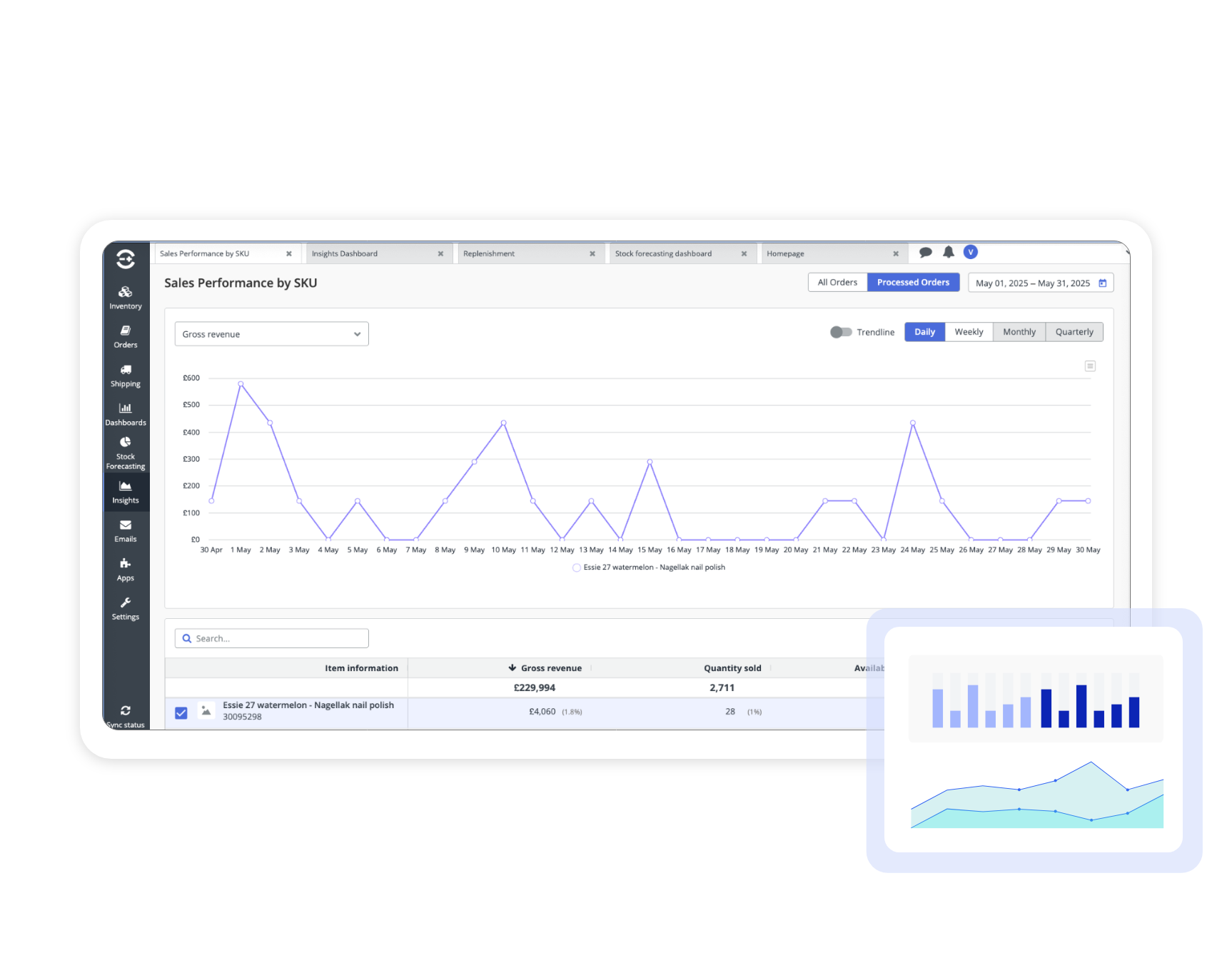 Dashboard displaying sales performance by SKU with line and bar charts for tracking revenue trends and supporting stock forecasting decisions.