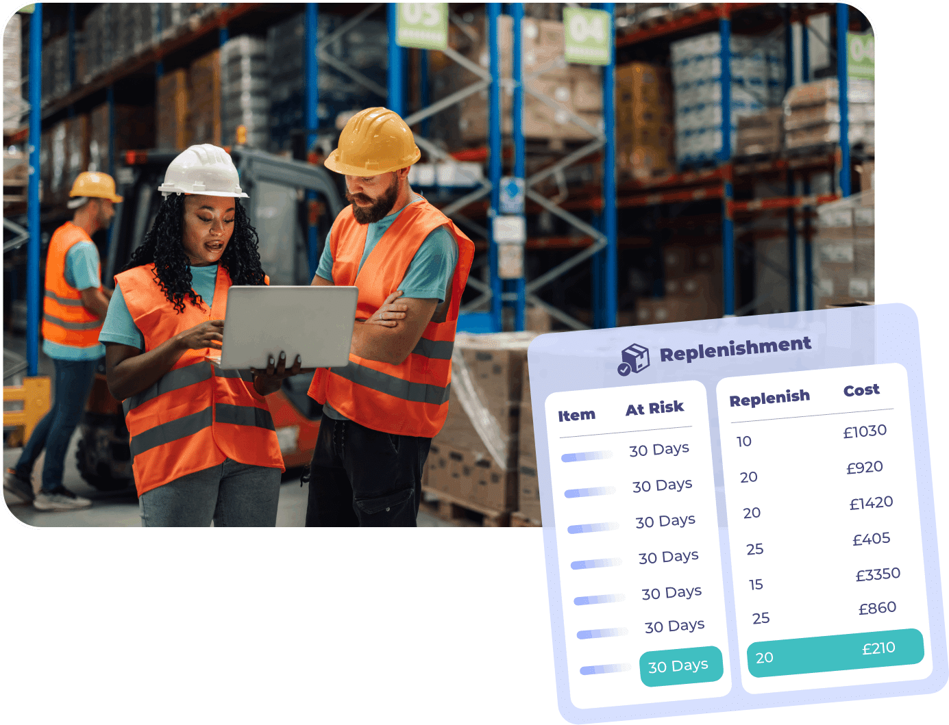 Warehouse workers in safety gear review data on a laptop; below is a replenishment table with item risk and cost details.